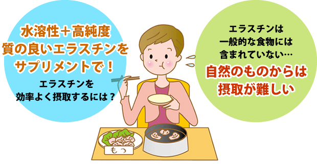 食事からエラスチンを摂取するのは困難。サプリメントはとても効率のよい方法です